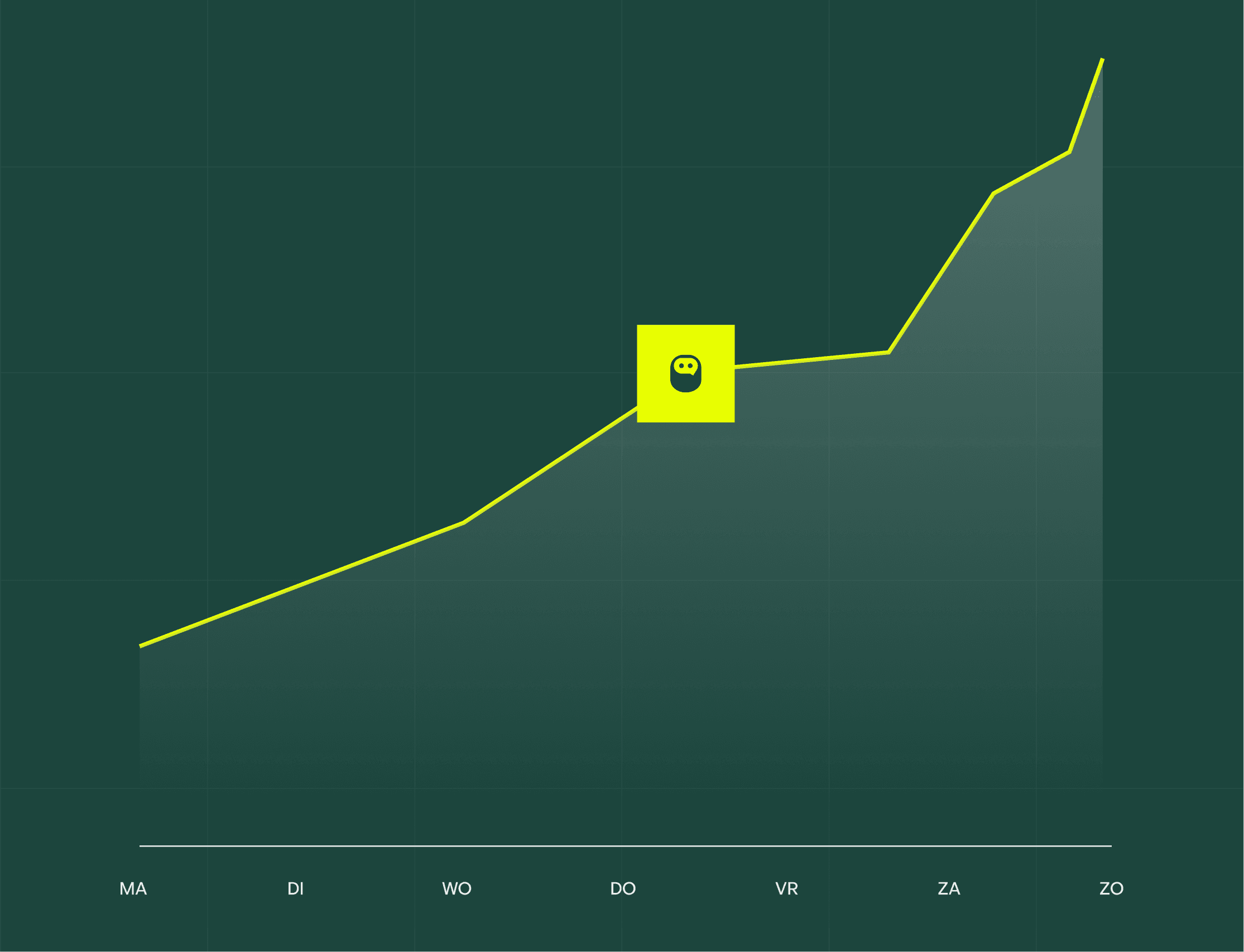 Autonome intelligentie